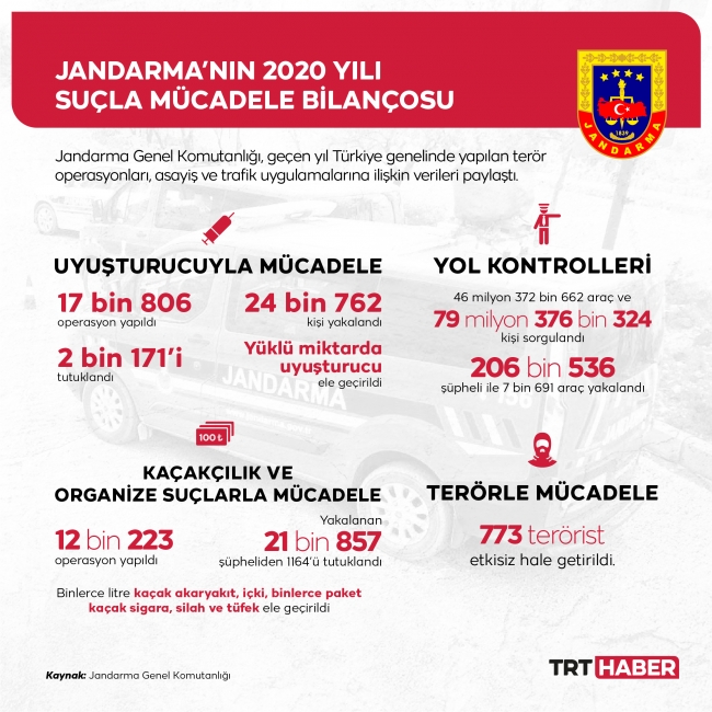 Grafik: TRT Haber / M. Furkan Terzi